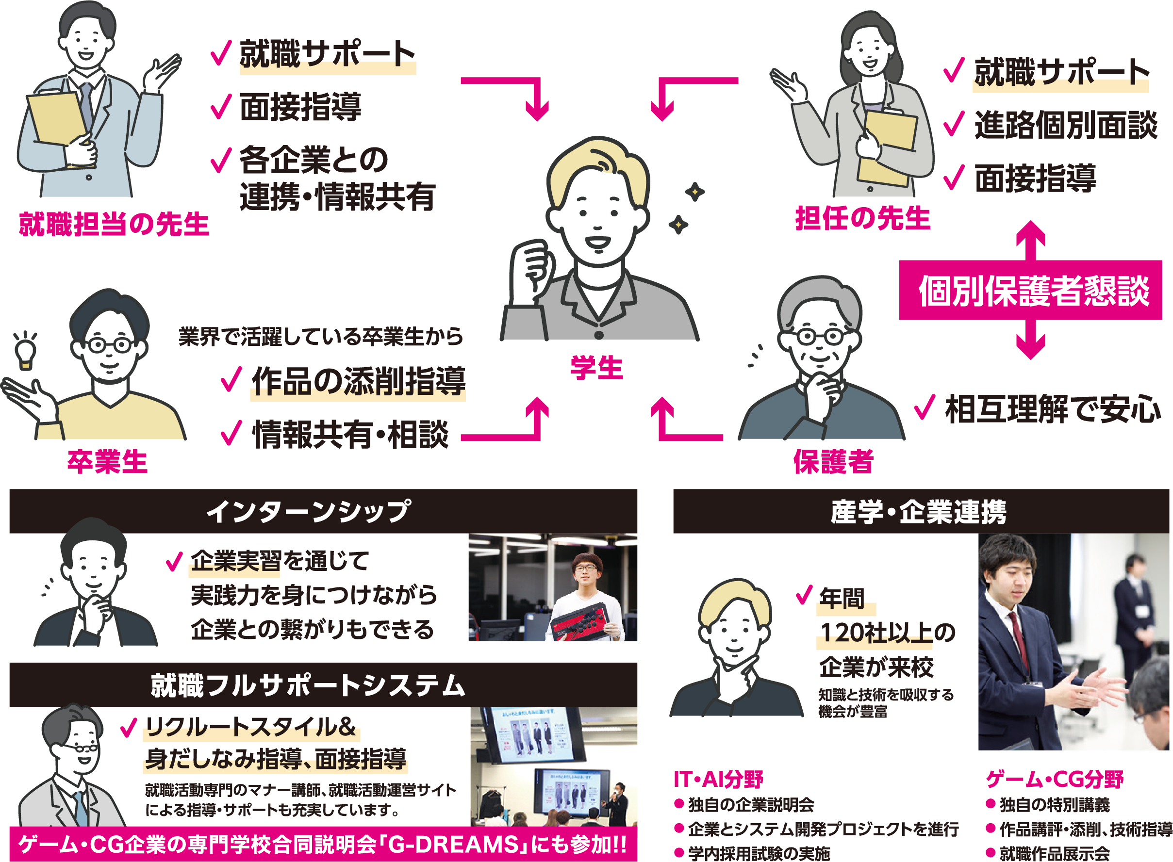 ジョブナビゲート